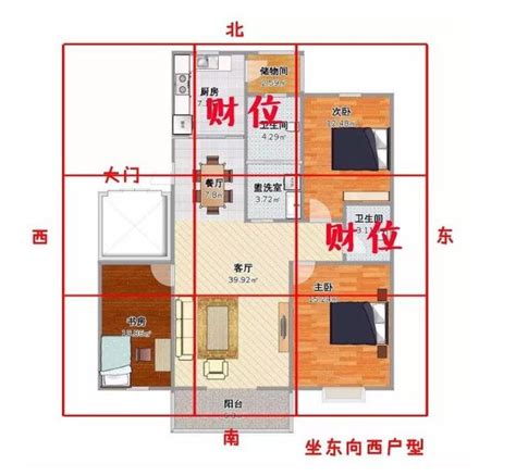 財位放書桌|房間財位在哪裡？財位布置、禁忌快筆記，7重點輕鬆。